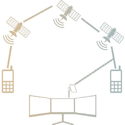 Satellite Phone Interception Systems .